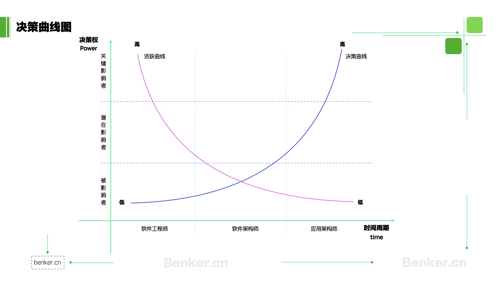 决策曲线图.jpg