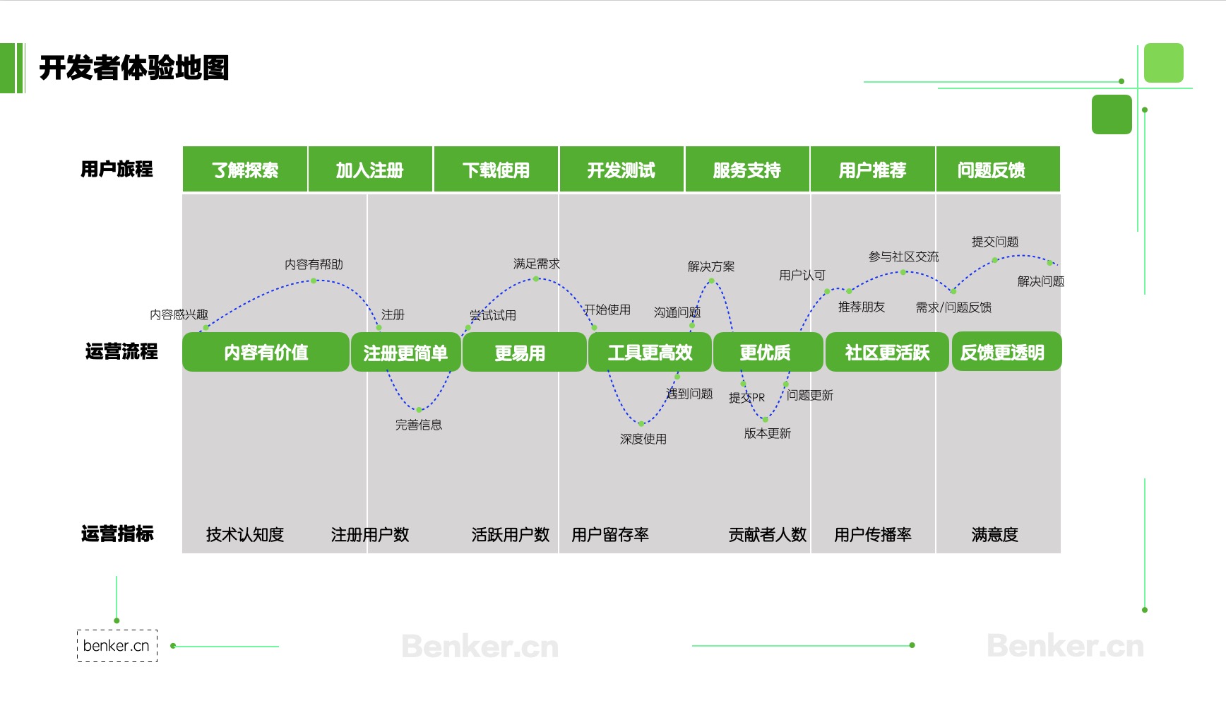 开发者体验地图.jpg